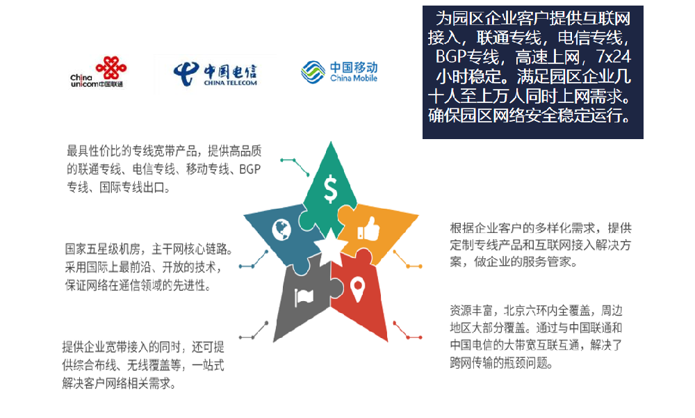 聯通專線，電信專線，BGP專線，高(gāo)速上(shàng)網